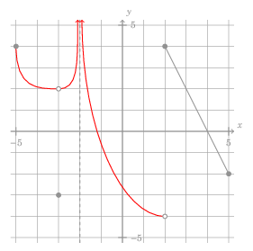 the plot in the quiz
question above, except that everything is grayed out but two bezier curves
