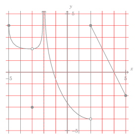 the plot in the quiz
question above, except that everything is grayed out but the grid